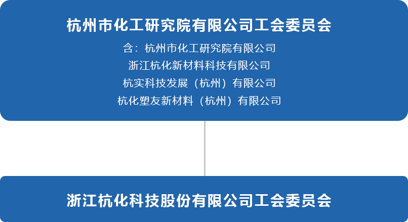 二级工会组织.png